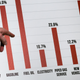 U.S. Sen. Todd Young (R-ID) references a chart on rising costs during a press conference on inflation, at the Russell Senate Office Building on February 16, 2022 in Washington, DC